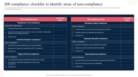 Hr Compliance Checklist To Identify Areas Of Non Corporate Regulatory Compliance Strategy SS V