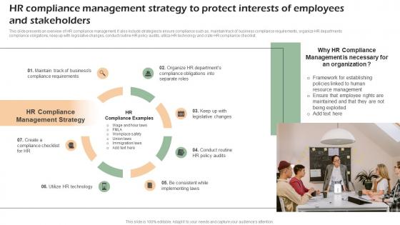 HR Compliance Management Strategy To Developing Shareholder Trust With Efficient Strategy SS V