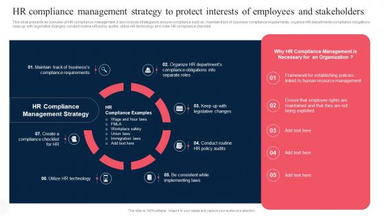 Hr Compliance Management Strategy To Protect Corporate Regulatory Compliance Strategy SS V