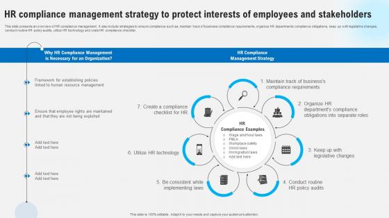HR Compliance Management Strategy To Protect Interests Strategies To Comply Strategy SS V