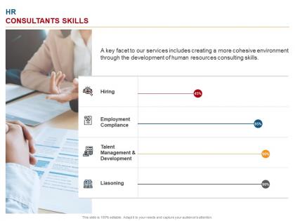 Hr consultants skills ppt powerpoint presentation infographics deck