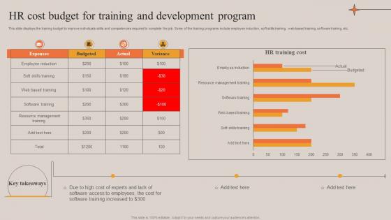 HR Cost Budget For Training And Development Program