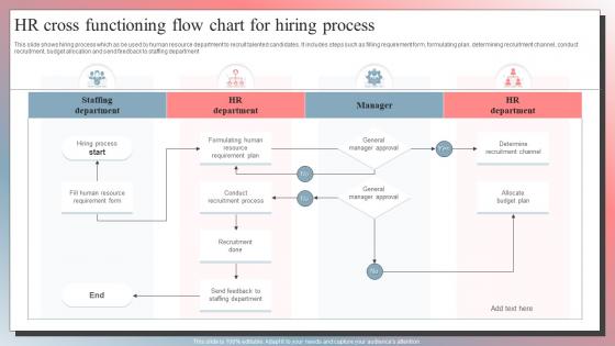 HR Cross Functioning Flow Chart For Hiring Process