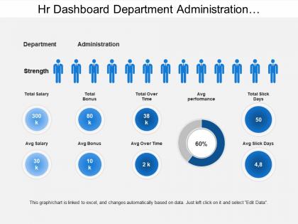 Hr dashboard department administration workforce strength