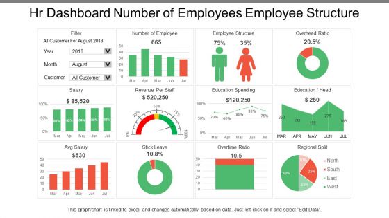 Hr Dashboard Number Of Employees Employee Structure