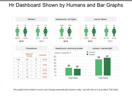 Hr dashboard shown by humans and bar graphs