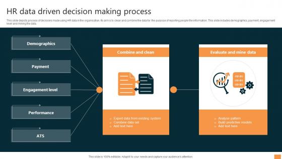 Hr Data Driven Decision Making Process