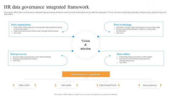 HR Data Governance Integrated Framework