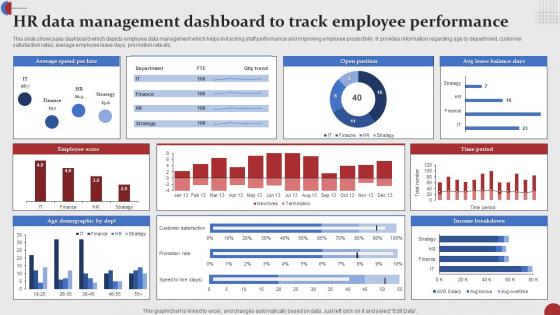 HR Data Management Dashboard To Track Employee Performance