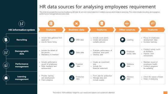 Hr Data Sources For Analysing Employees Requirement