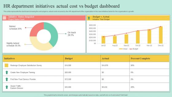 HR Department Initiatives Actual Cost Vs Budget Dashboard