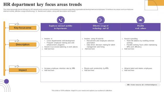 HR Department Key Focus Areas Trends