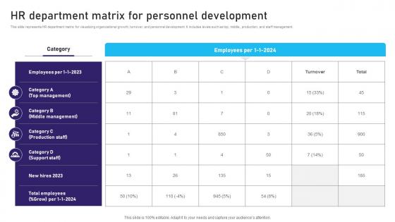 HR Department Matrix For Personnel Development