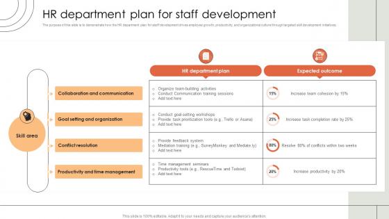 Hr Department Plan For Staff Development