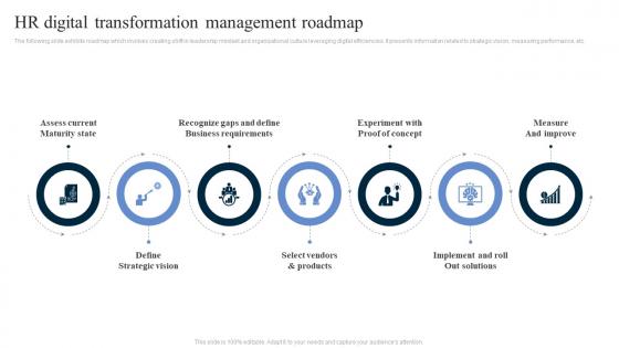 HR Digital Transformation Management Roadmap