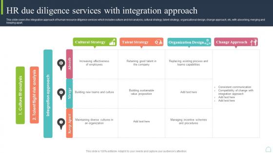 HR Due Diligence Services With Integration Approach
