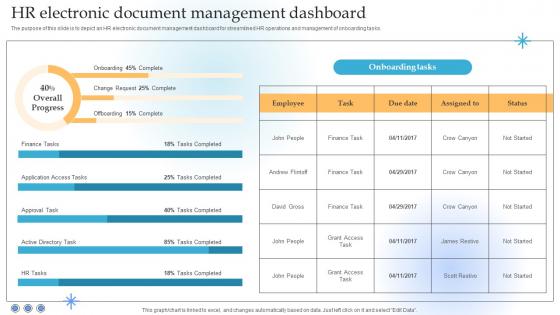 HR Electronic Document Management Dashboard