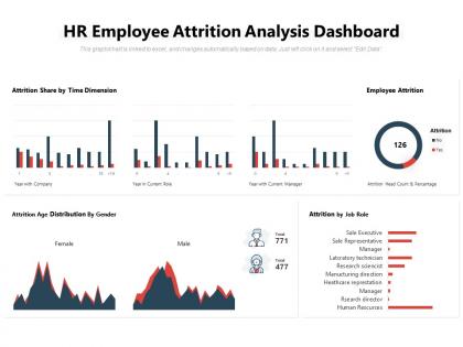 Hr employee attrition analysis dashboard