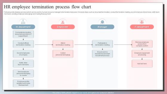 Employee Termination Steps PowerPoint Presentation and Slides SlideTeam