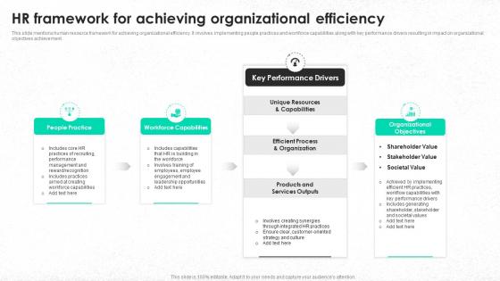 Hr Framework For Achieving Organizational Efficiency
