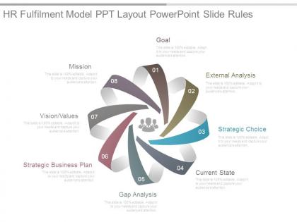 Hr fulfilment model ppt layout powerpoint slide rules