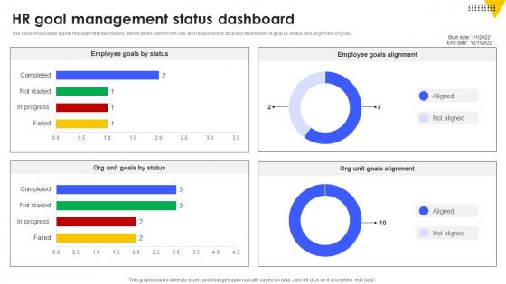 HR Goal Management Status Dashboard