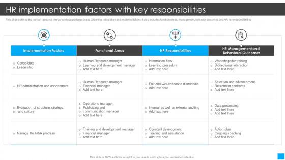 HR Implementation Factors With Key Responsibilities