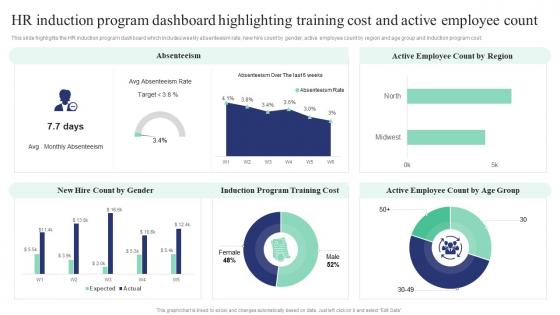 Hr Induction Program Dashboard Highlighting Training Cost And Count Corporate Induction Program For New Staff