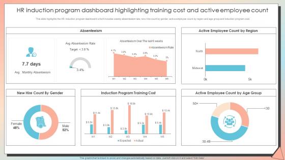 HR Induction Program Dashboard Highlighting Training Cost New Employee Induction