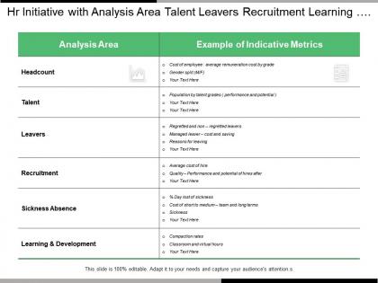 Hr initiative with analysis area talent leavers recruitment learning and development