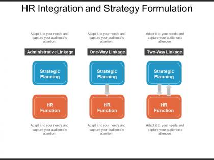Hr integration and strategy formulation sample ppt presentation