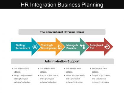 Hr integration business planning powerpoint templates
