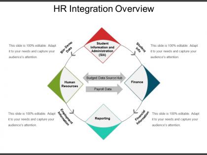 Hr integration overview powerpoint slide design ideas