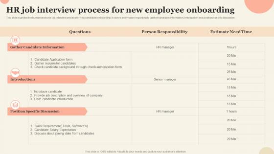 HR Job Interview Process For New Employee Onboarding