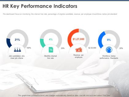 Hr key performance indicators employee ppt powerpoint presentation background image