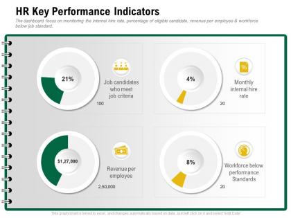 Hr key performance indicators meet criteria ppt powerpoint presentation sample