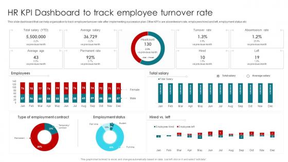 HR KPI Dashboard To Track Employee Turnover Rate Talent Management And Succession