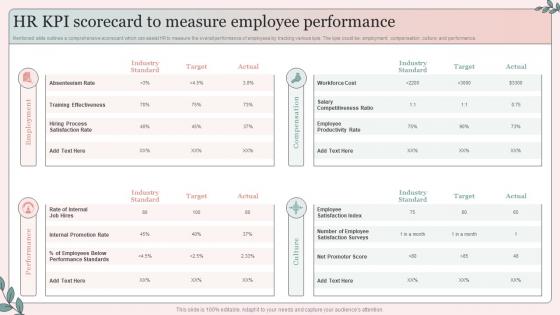 HR KPI Scorecard To Measure Employee Performance