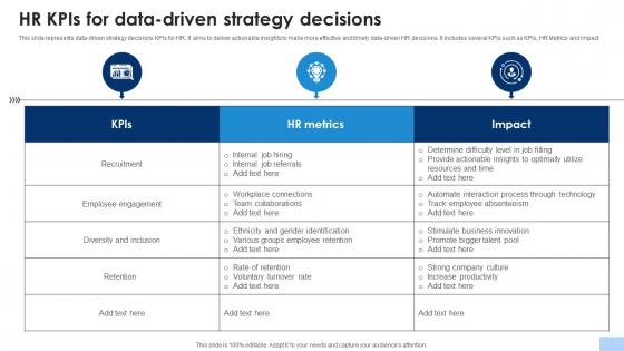 HR KPIs For Data Driven Strategy Decisions