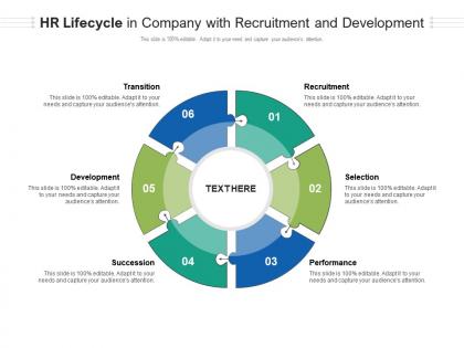 Hr lifecycle in company with recruitment and development