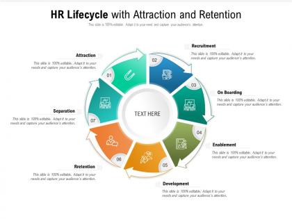 Hr lifecycle with attraction and retention
