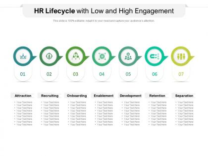 Hr lifecycle with low and high engagement