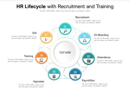 Hr lifecycle with recruitment and training