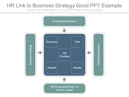 Hr link to business strategy good ppt example