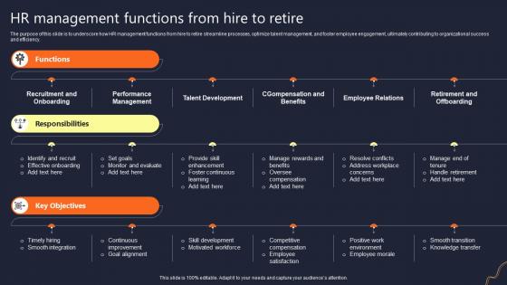 HR Management Functions From Hire To Retire