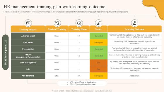 HR Management Training Plan With Learning Outcome