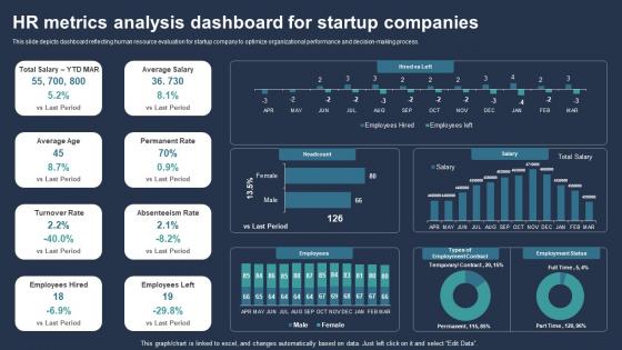 HR Metrics Analysis Dashboard For Startup Companies