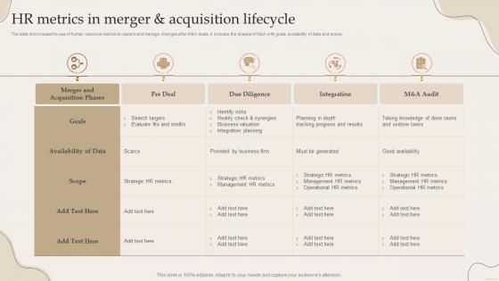 HR Metrics In Merger And Acquisition Lifecycle