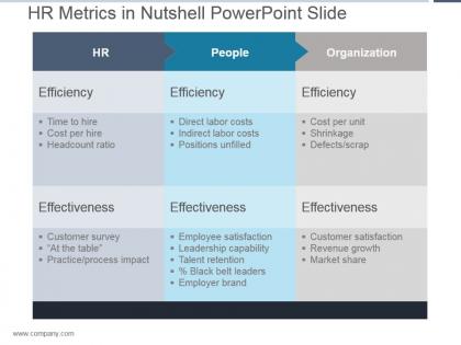 Hr metrics in nutshell powerpoint slide