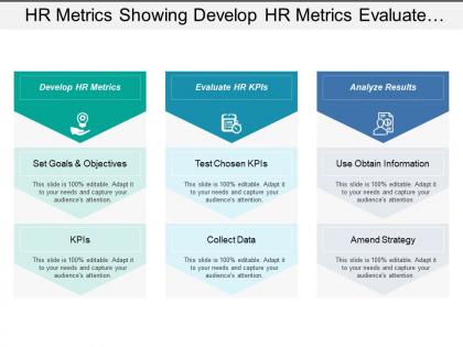 Hr metrics showing develop hr metrics evaluate hr kpis